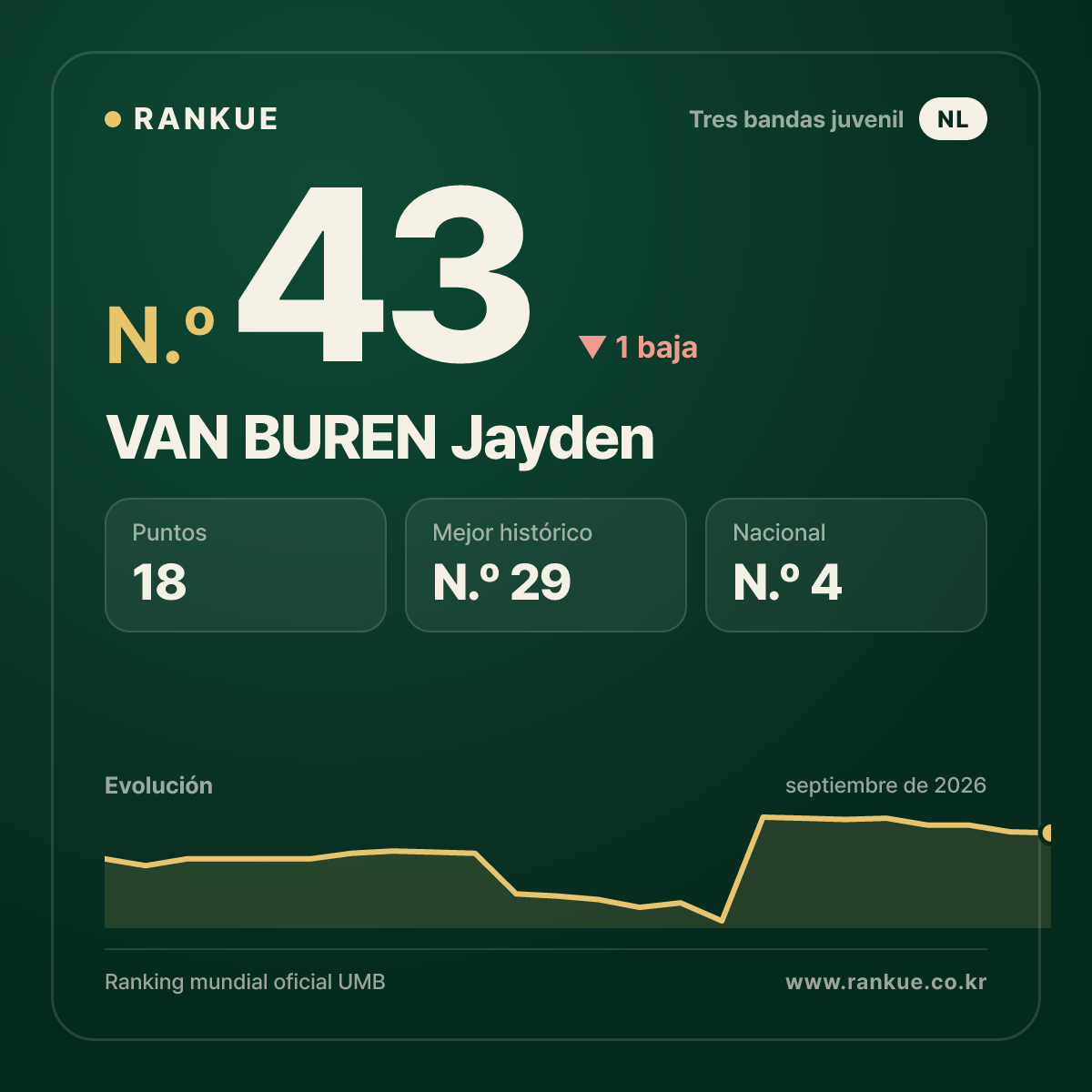 VAN BUREN Jayden — N.º 43