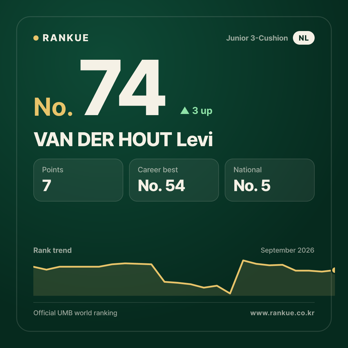VAN DER HOUT Levi — No.74
