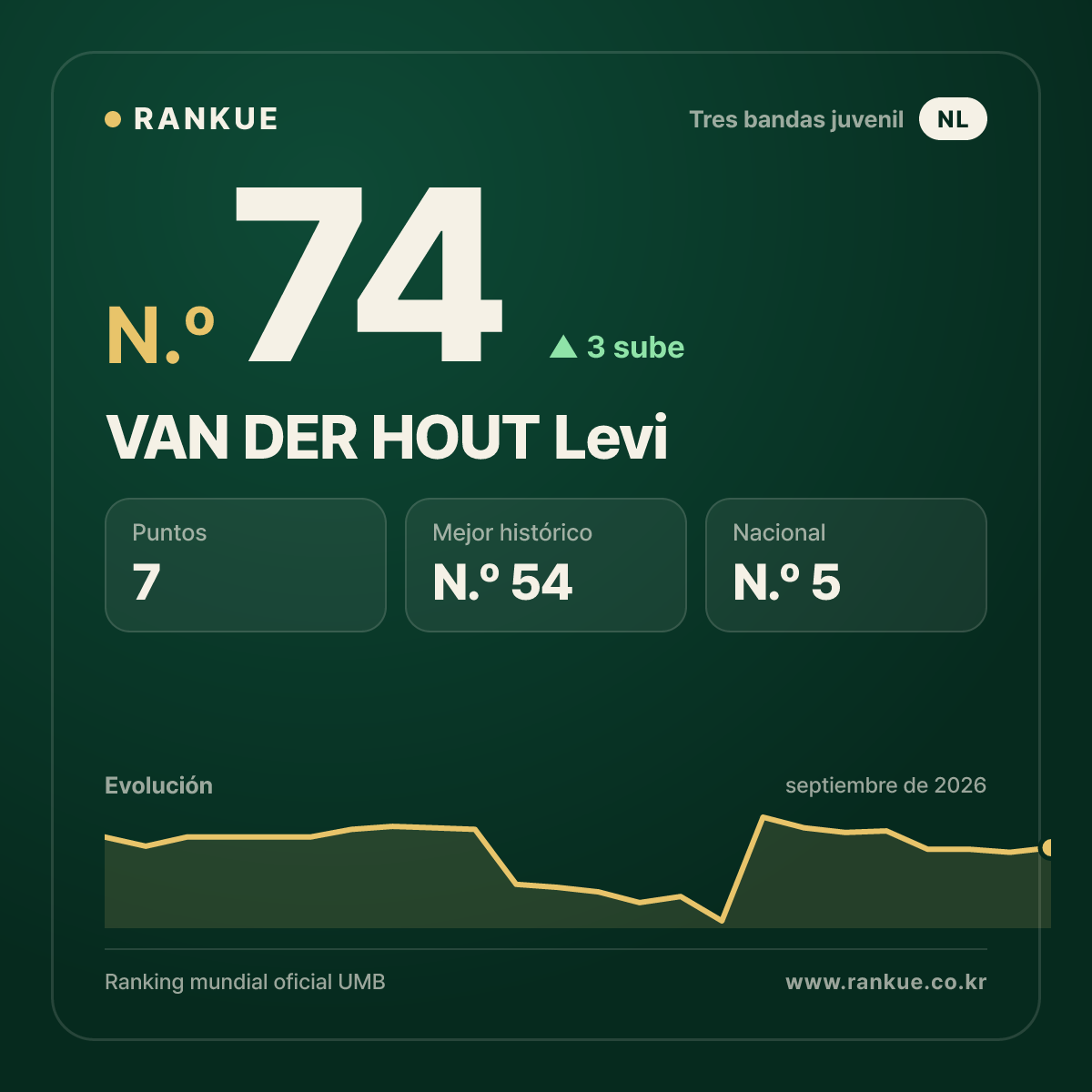 VAN DER HOUT Levi — N.º 74