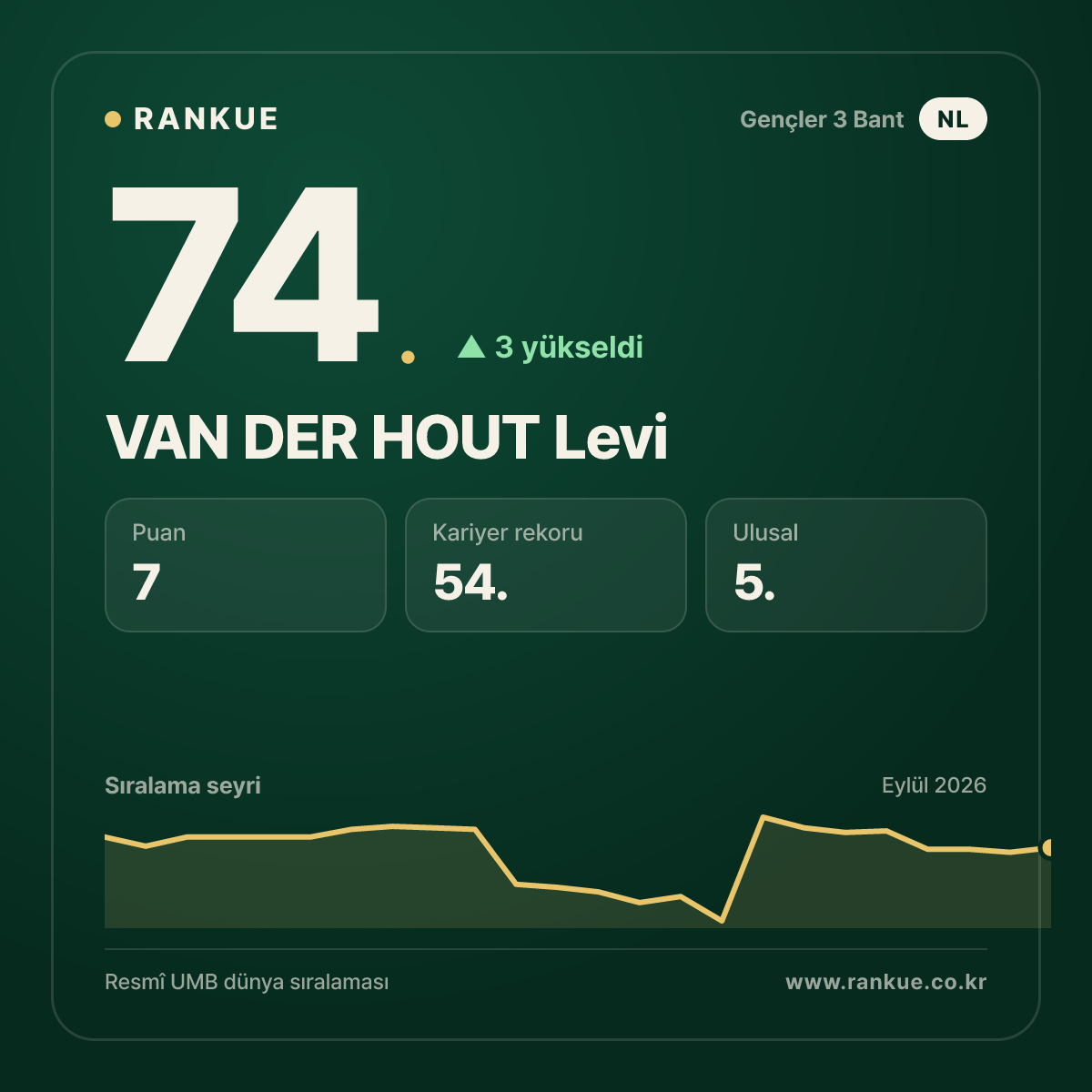 VAN DER HOUT Levi — 74.