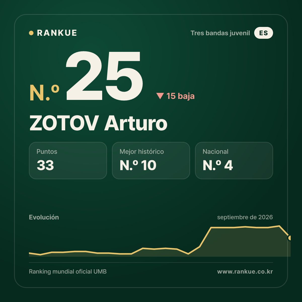ZOTOV Arturo — N.º 25