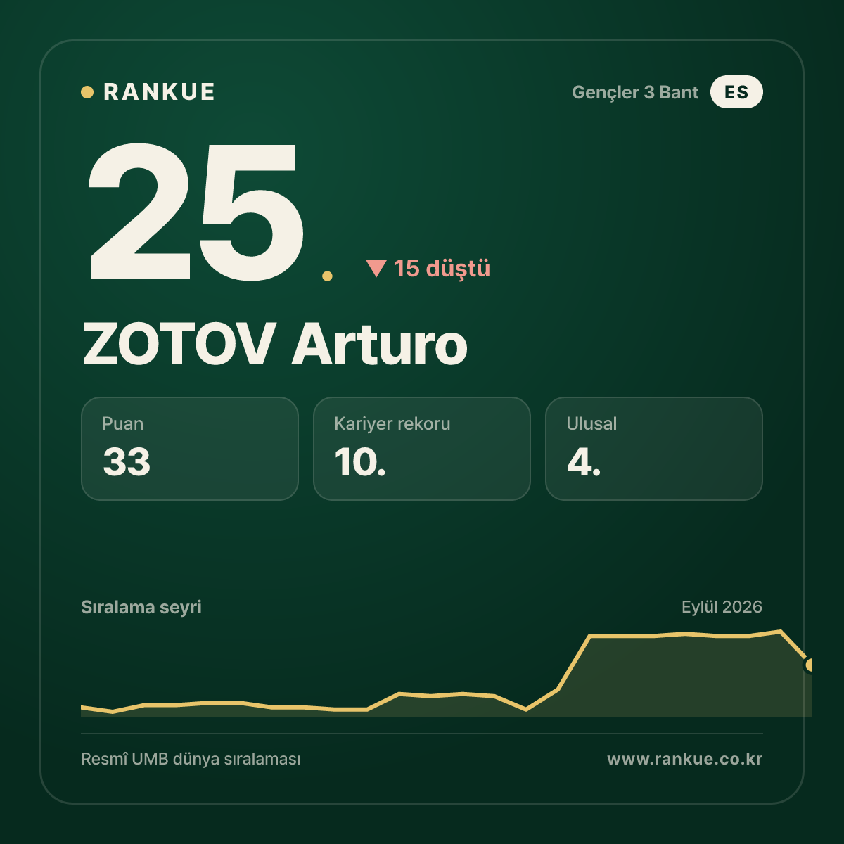 ZOTOV Arturo — 25.
