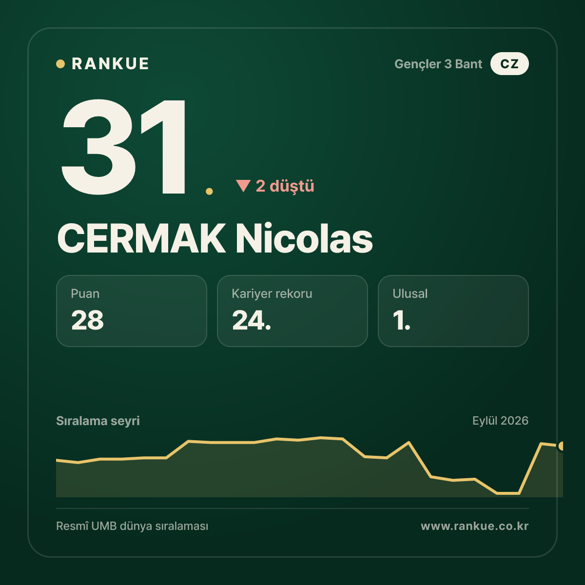 CERMAK Nicolas — 31.