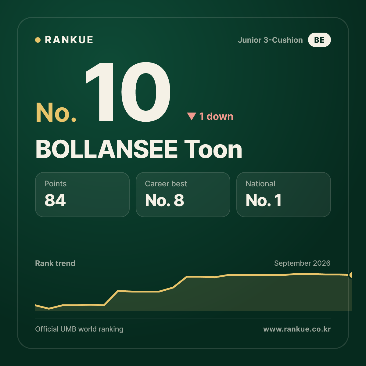 BOLLANSEE Toon — No.10