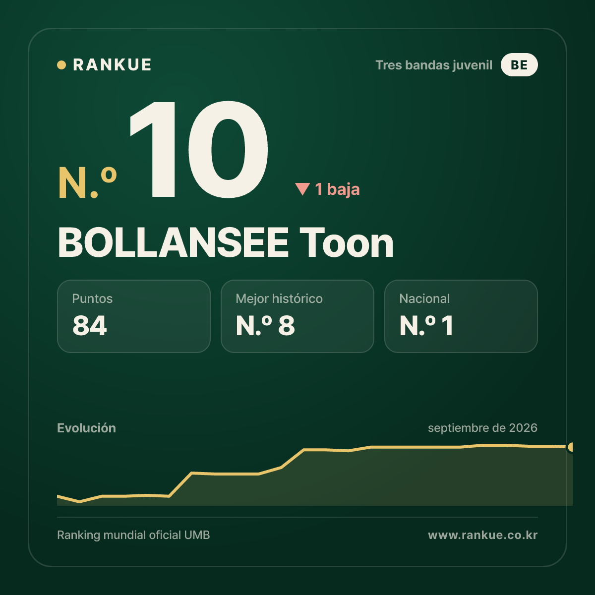BOLLANSEE Toon — N.º 10
