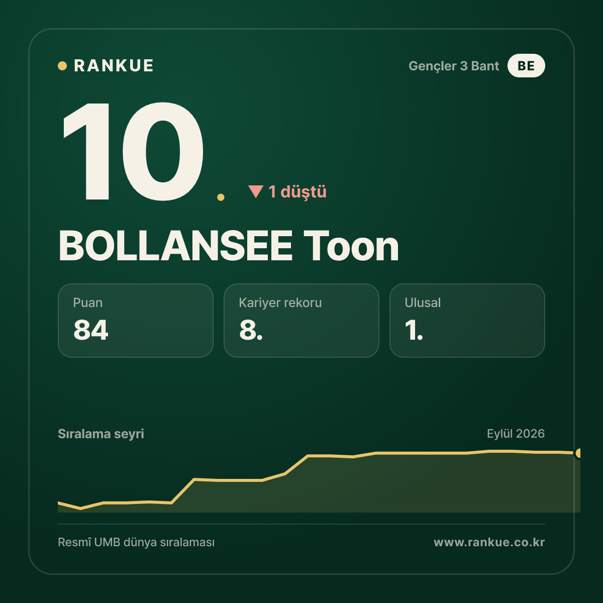 BOLLANSEE Toon — 10.