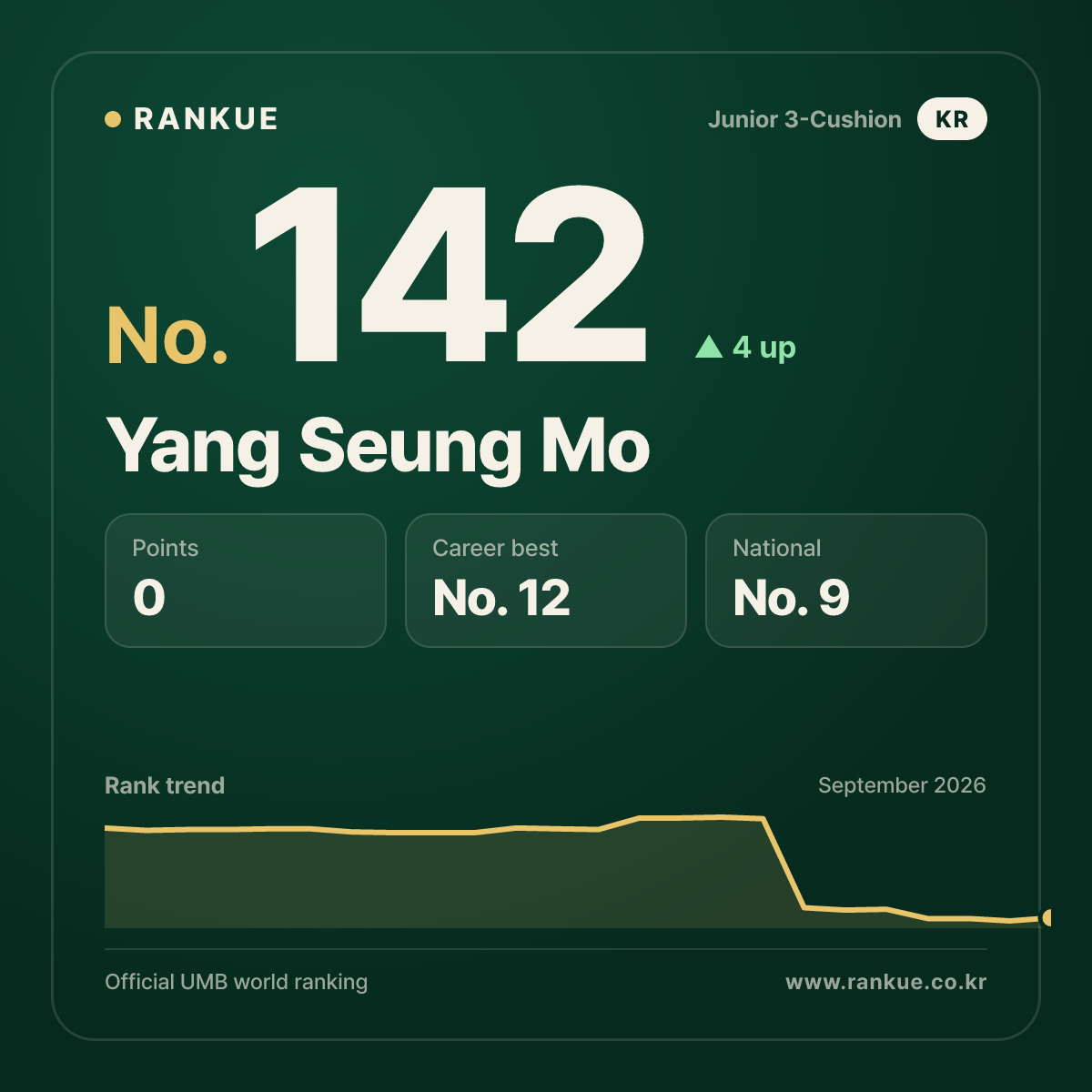 Yang Seung Mo — No.142