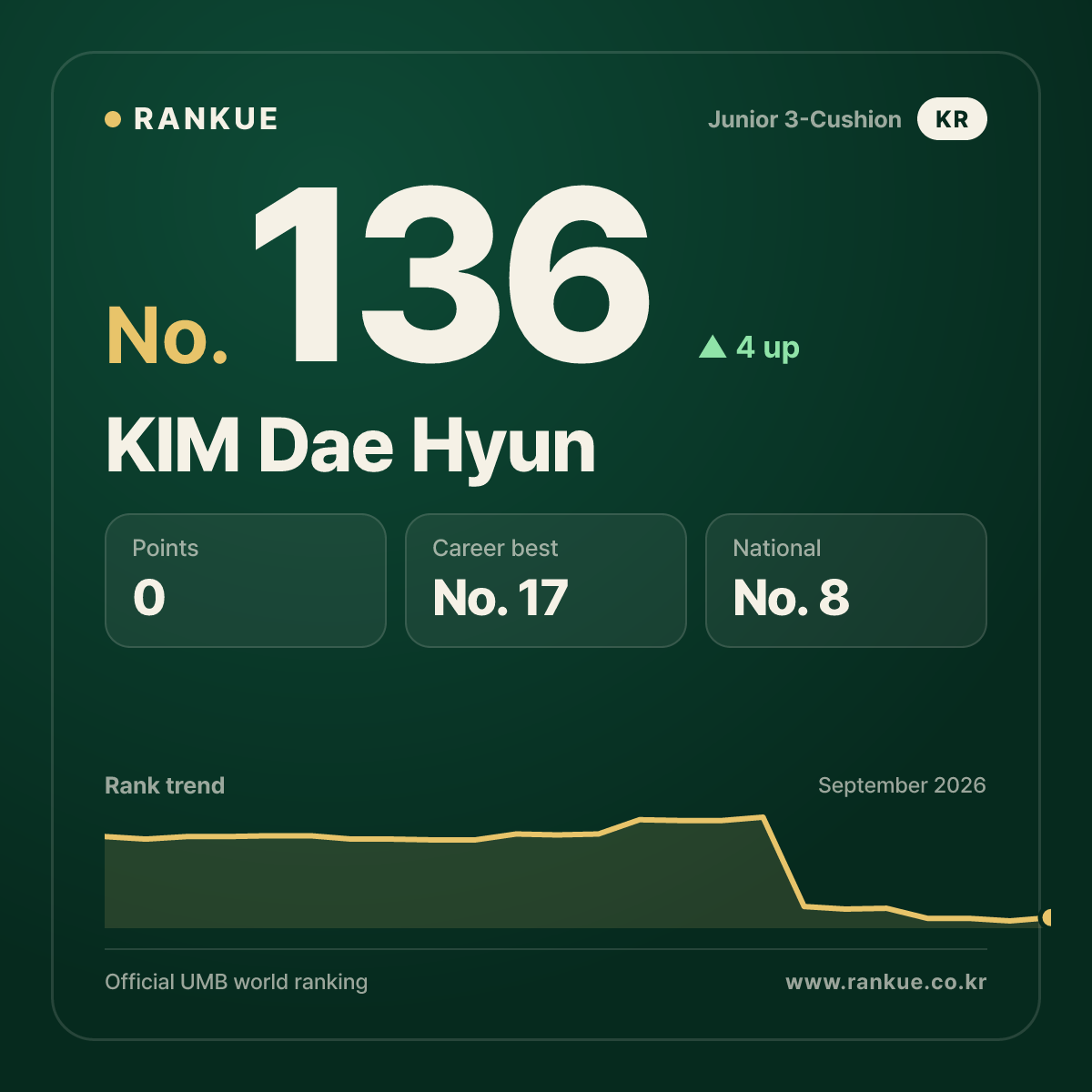 KIM Dae Hyun — No.136