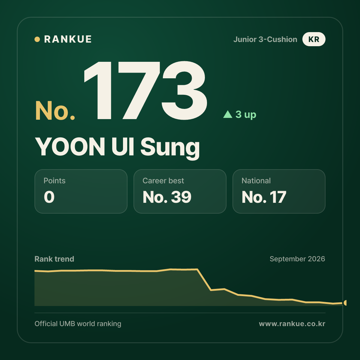 YOON UI Sung — No.173