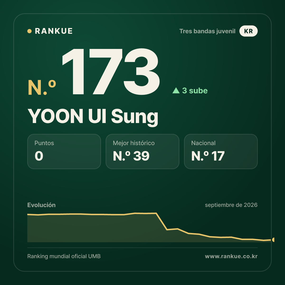 YOON UI Sung — N.º 173