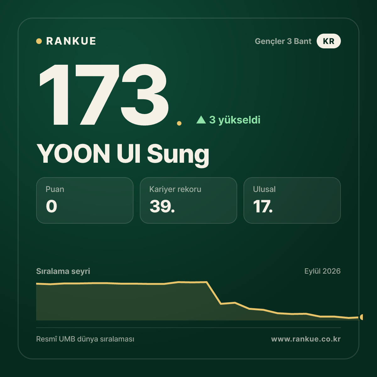 YOON UI Sung — 173.
