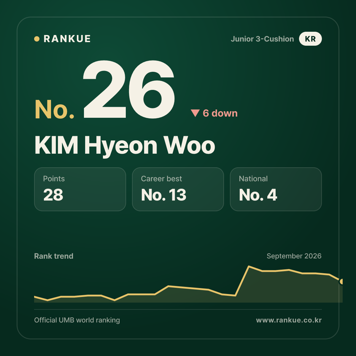 KIM Hyeon Woo — No.26