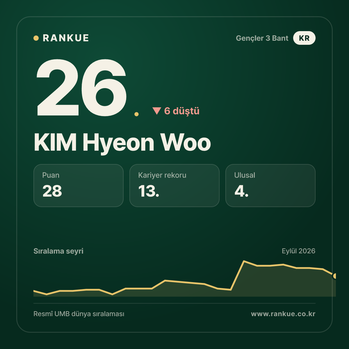 KIM Hyeon Woo — 26.