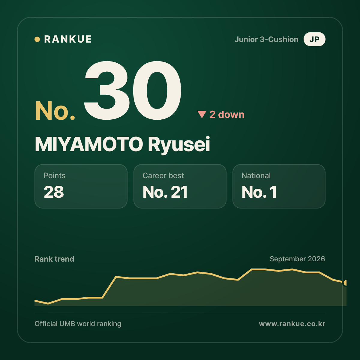 MIYAMOTO Ryusei — No.30