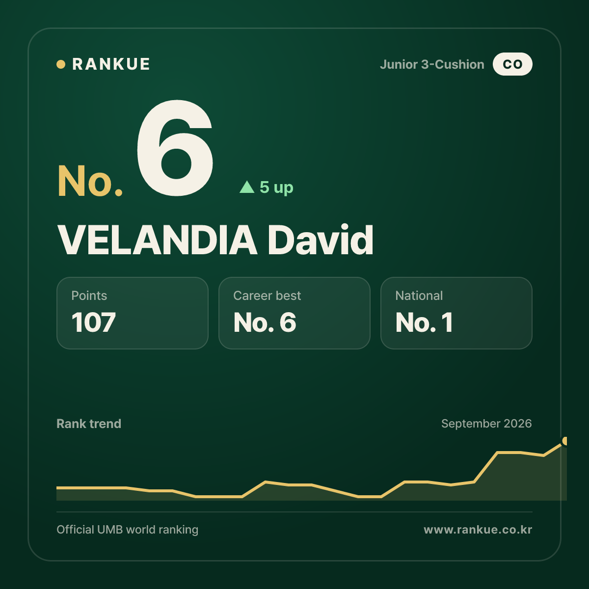 VELANDIA David — No.6