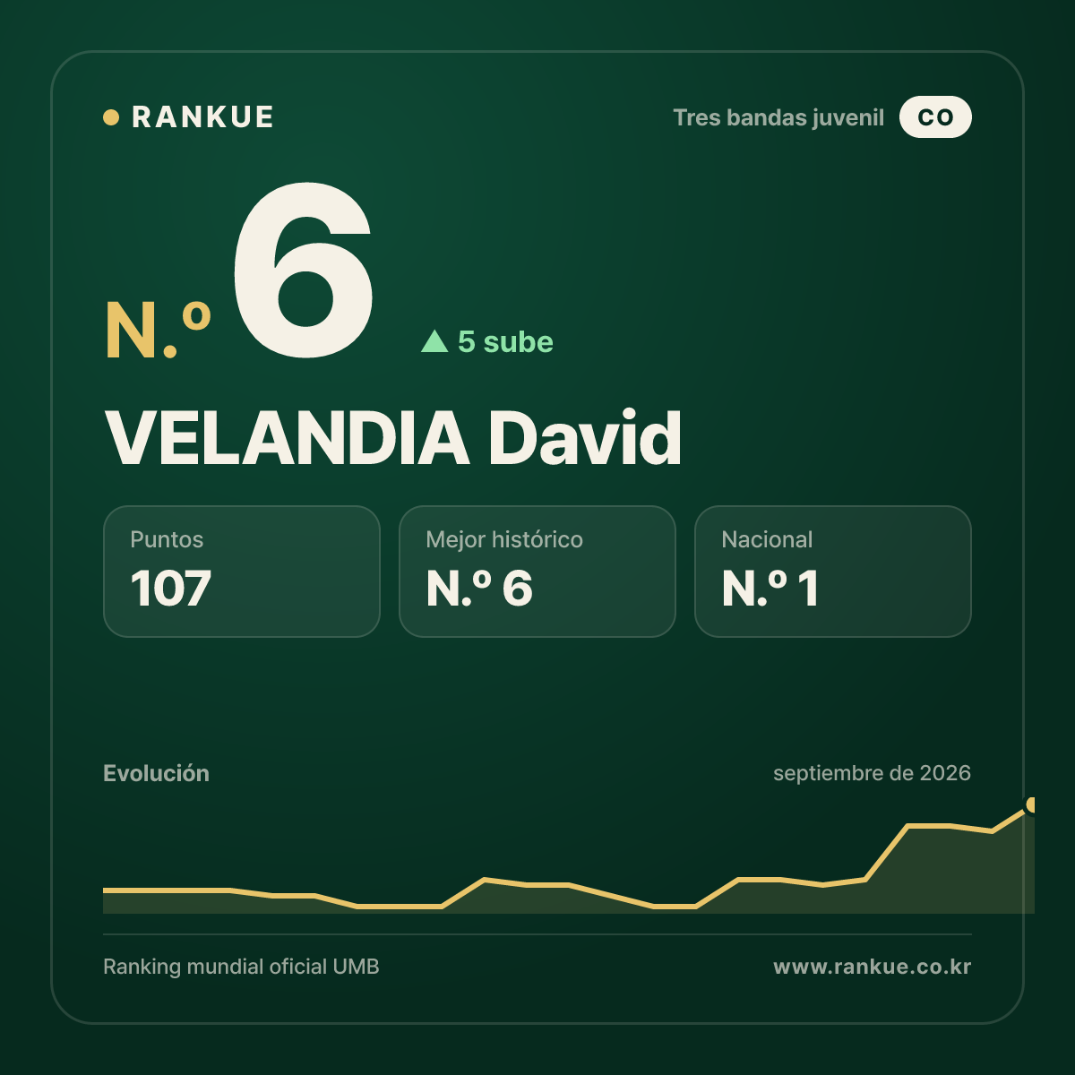 VELANDIA David — N.º 6