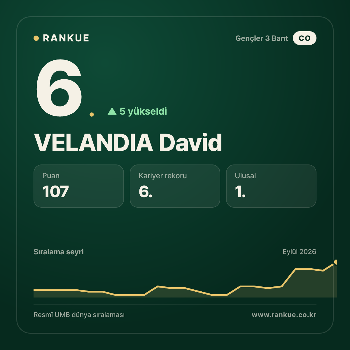 VELANDIA David — 6.