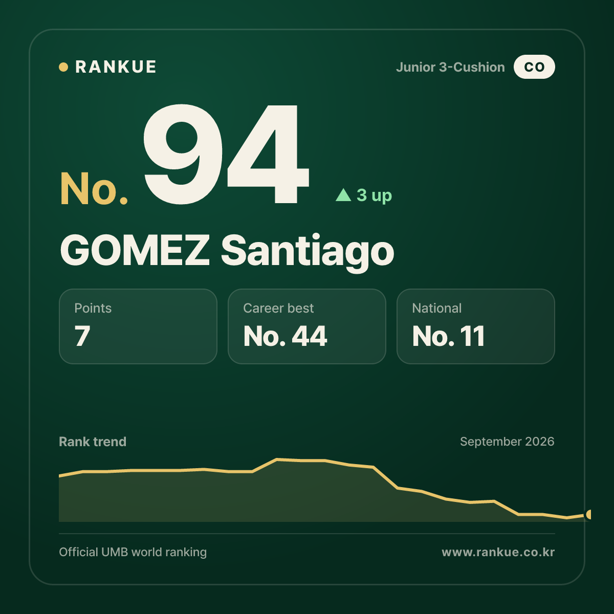 GOMEZ Santiago — No.94