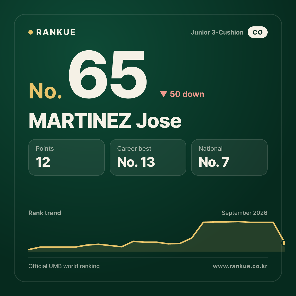 MARTINEZ Jose — No.65