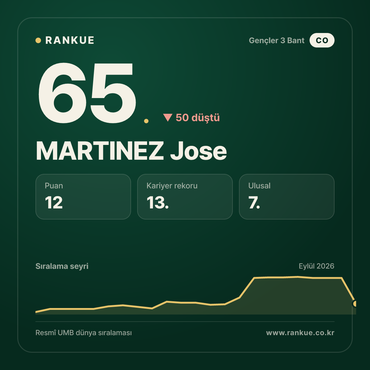 MARTINEZ Jose — 65.