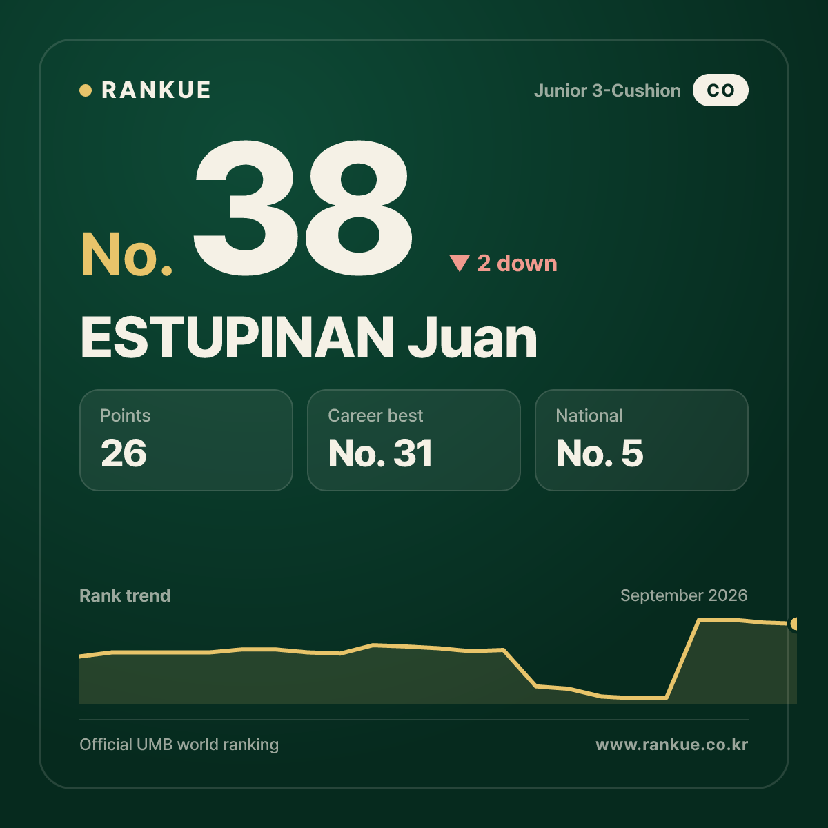 ESTUPINAN Juan — No.38