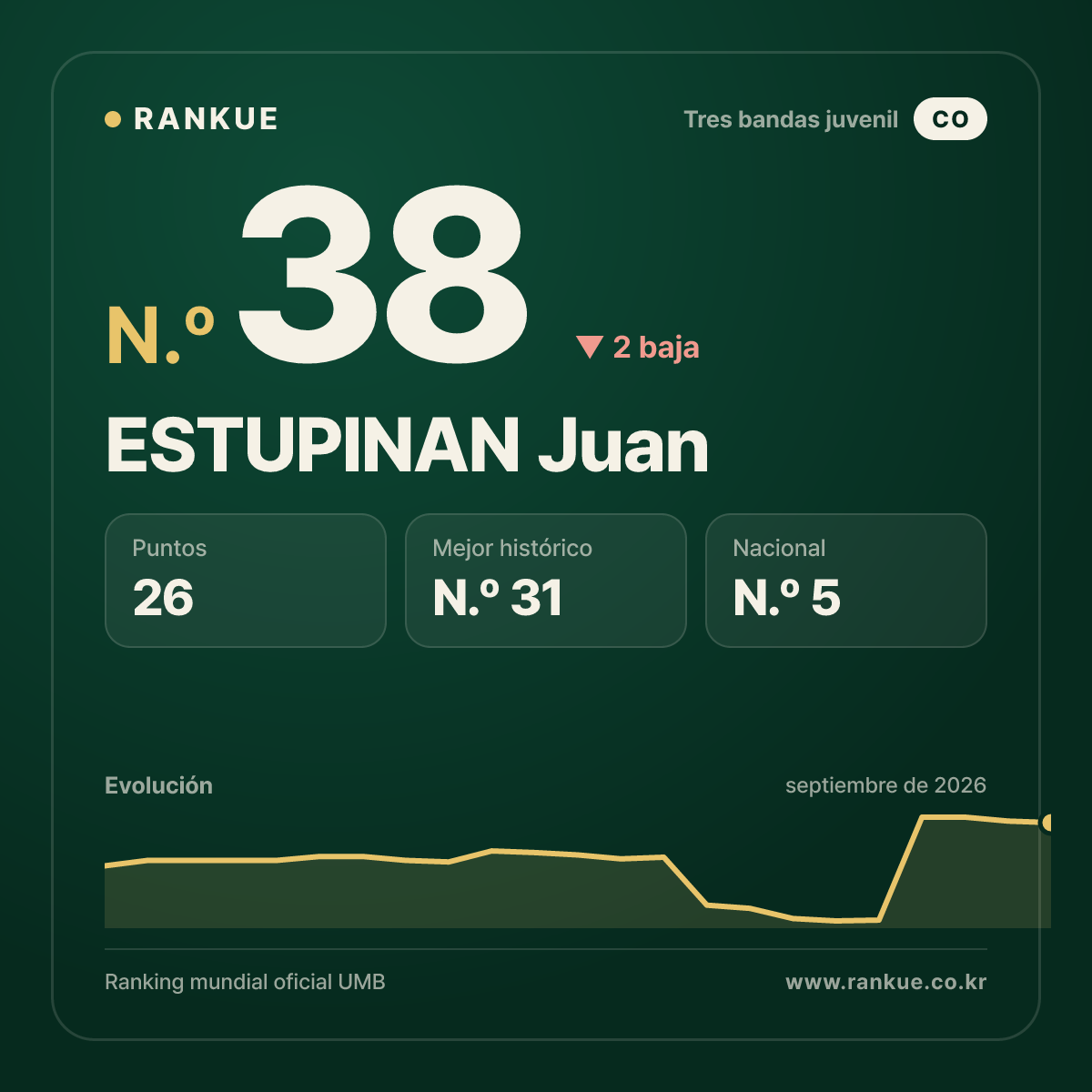 ESTUPINAN Juan — N.º 38
