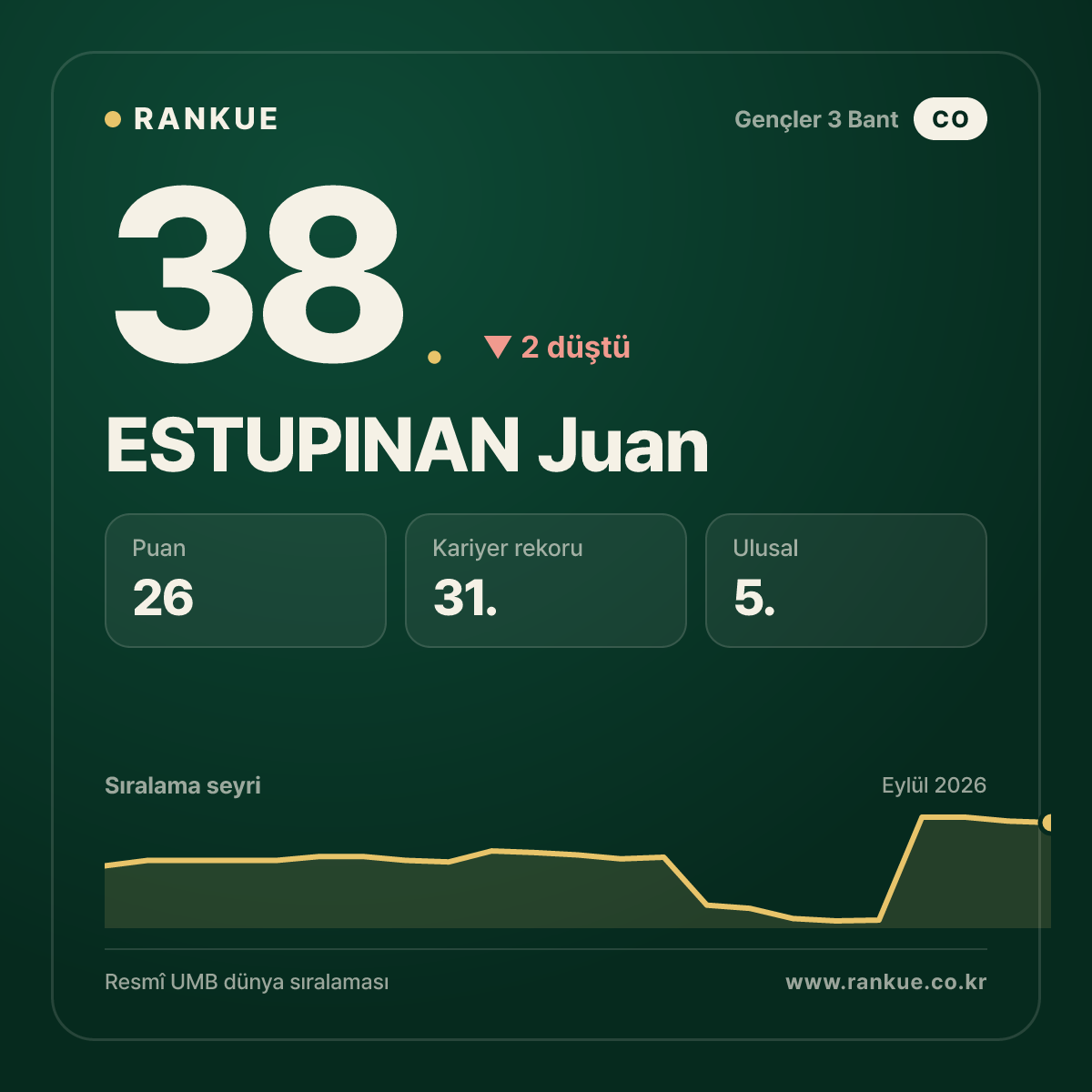 ESTUPINAN Juan — 38.