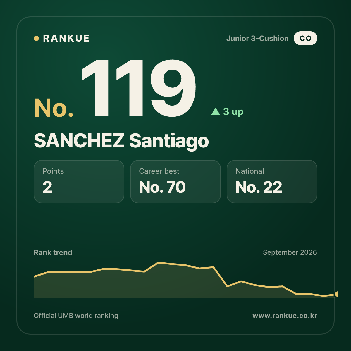SANCHEZ Santiago — No.119