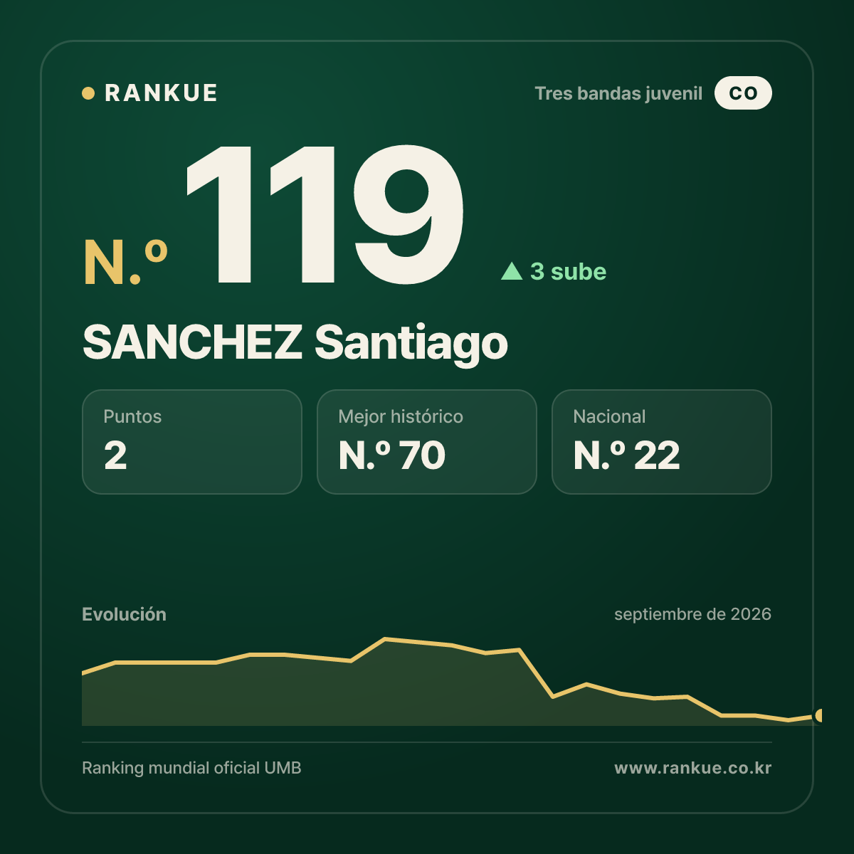 SANCHEZ Santiago — N.º 119