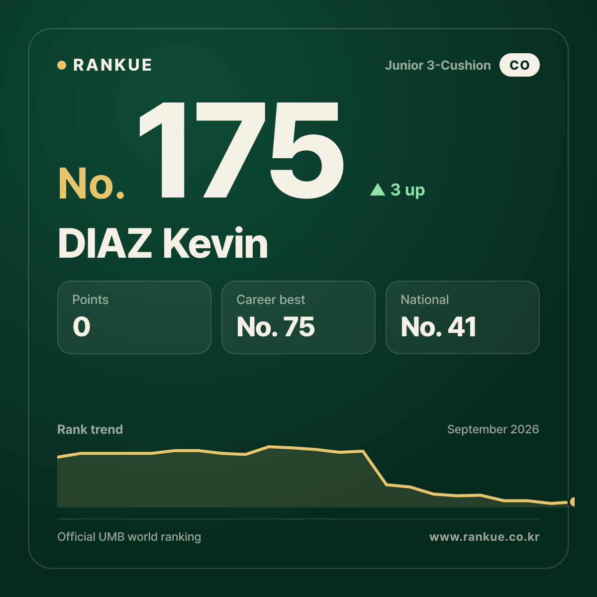 DIAZ Kevin — No.175