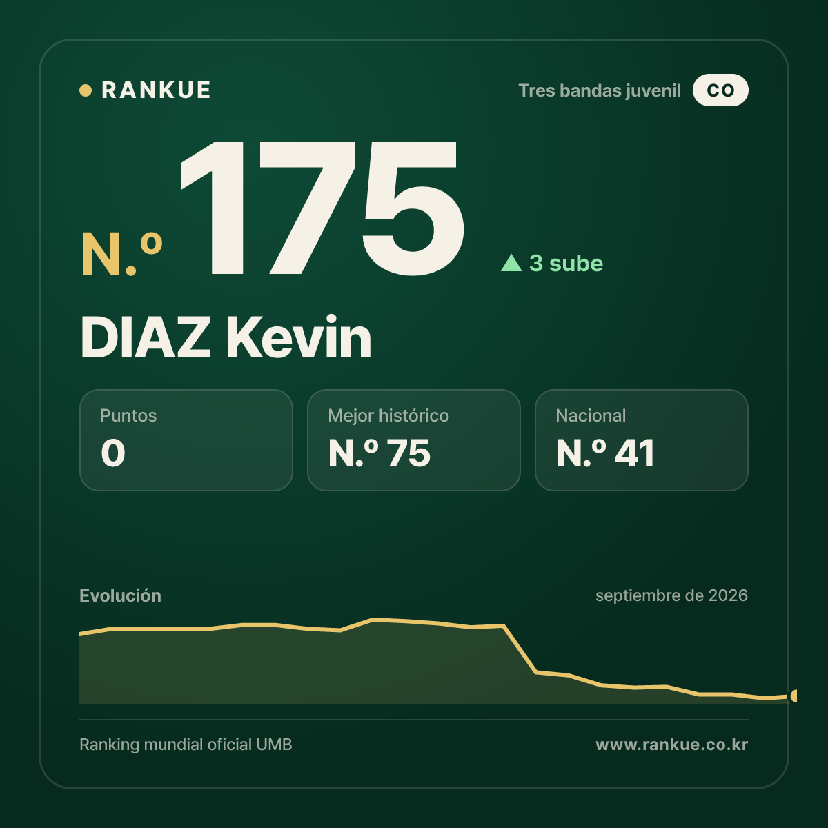 DIAZ Kevin — N.º 175