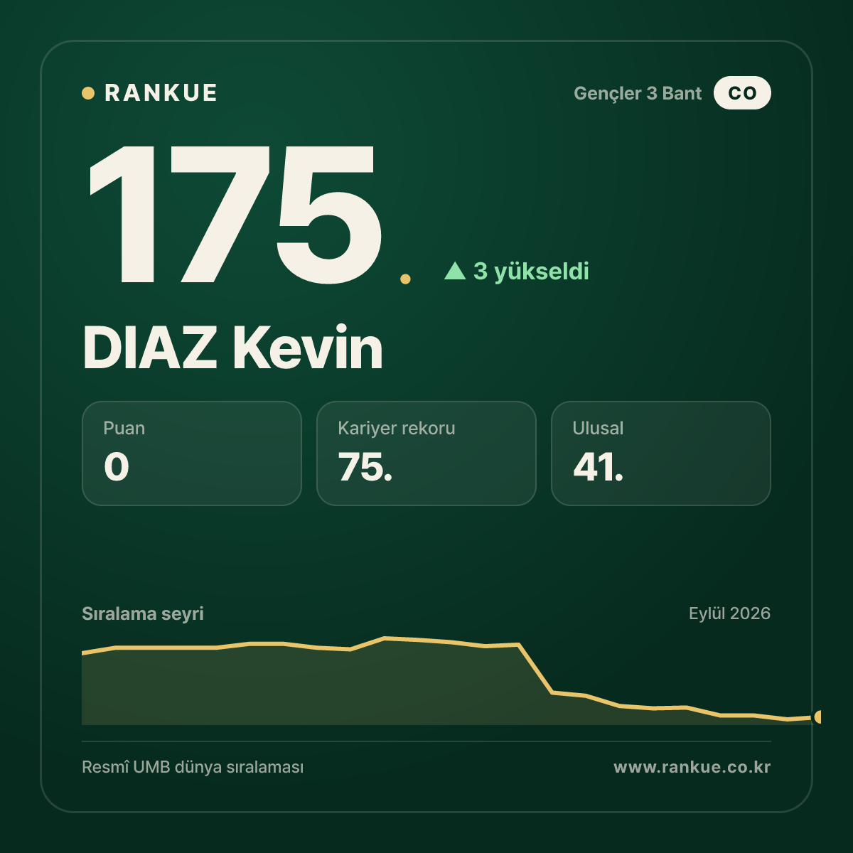 DIAZ Kevin — 175.