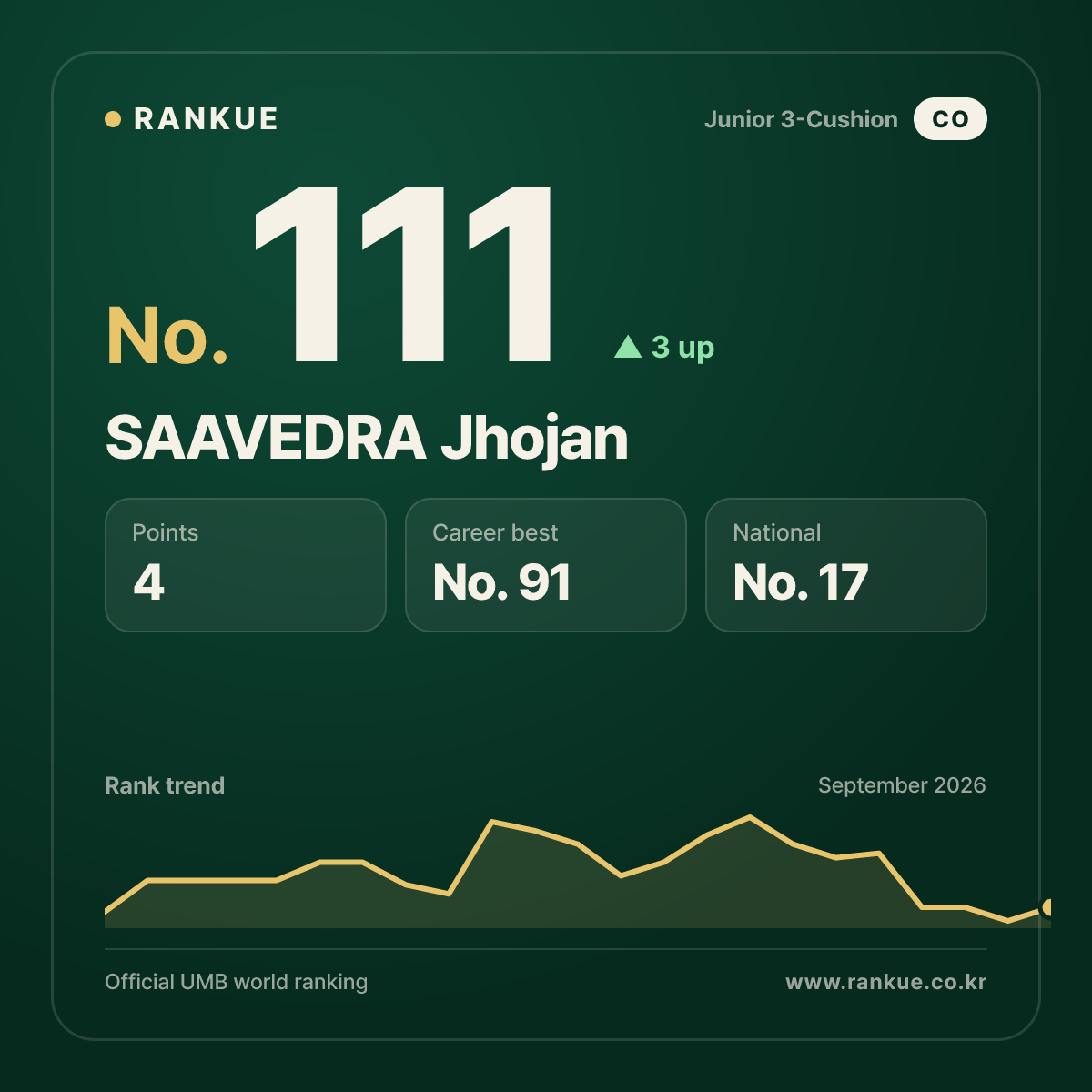 SAAVEDRA Jhojan — No.111