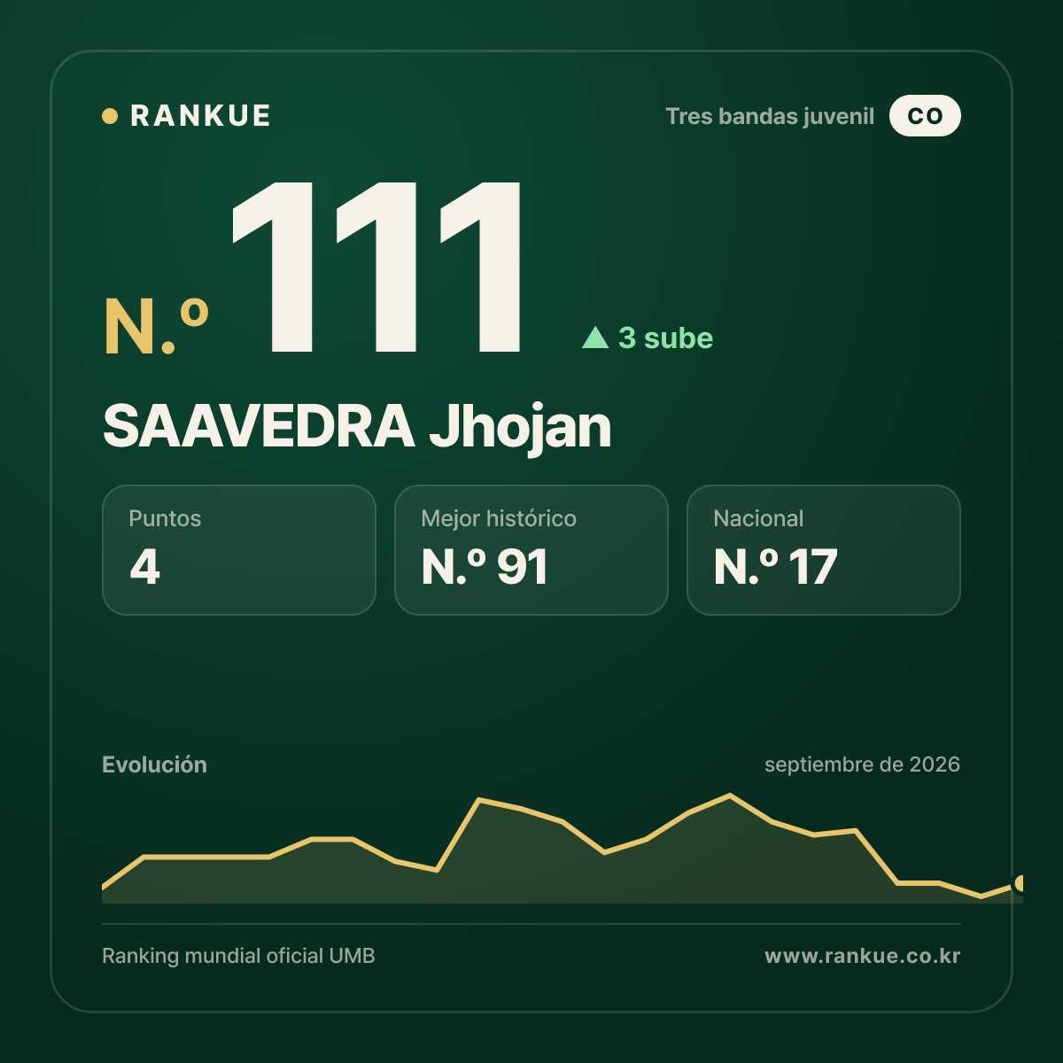 SAAVEDRA Jhojan — N.º 111