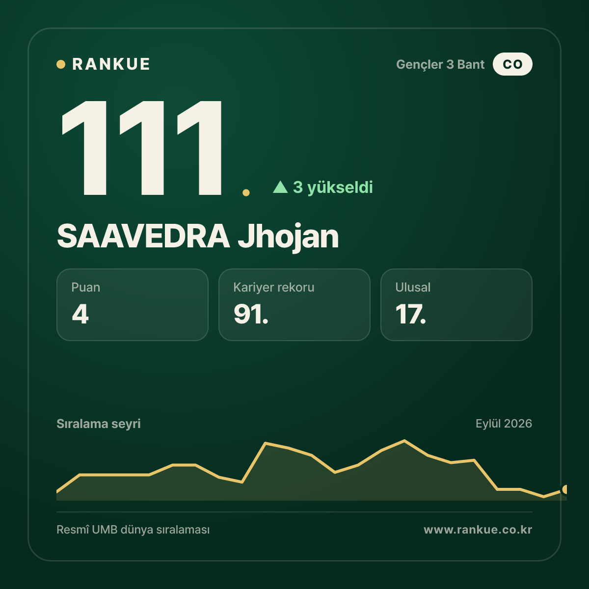 SAAVEDRA Jhojan — 111.