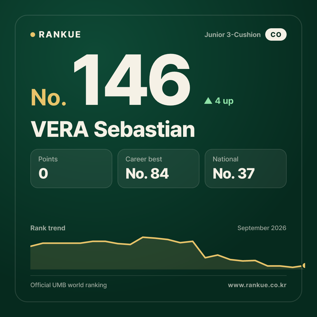 VERA Sebastian — No.146