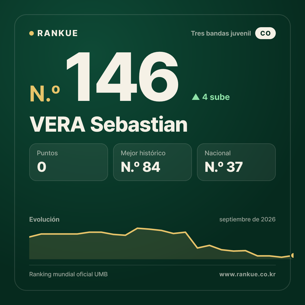 VERA Sebastian — N.º 146
