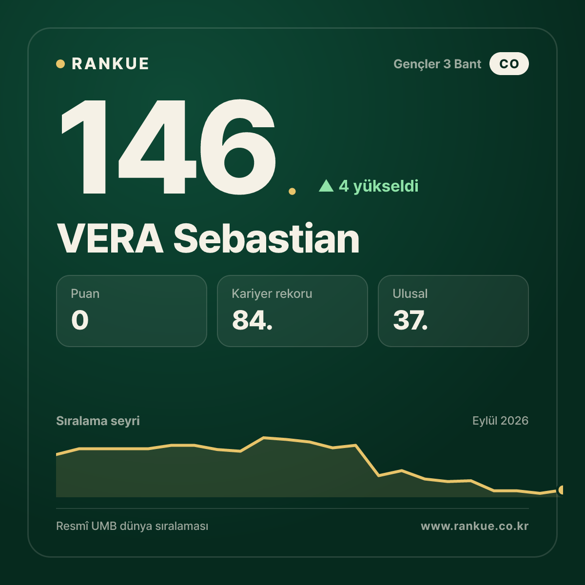 VERA Sebastian — 146.