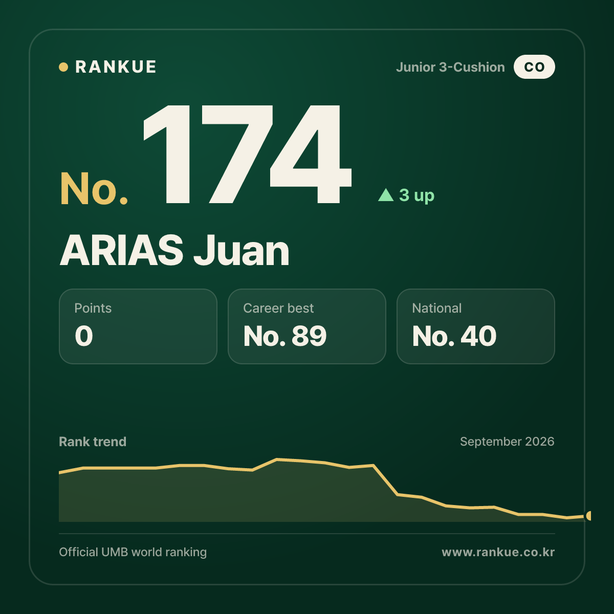 ARIAS Juan — No.174