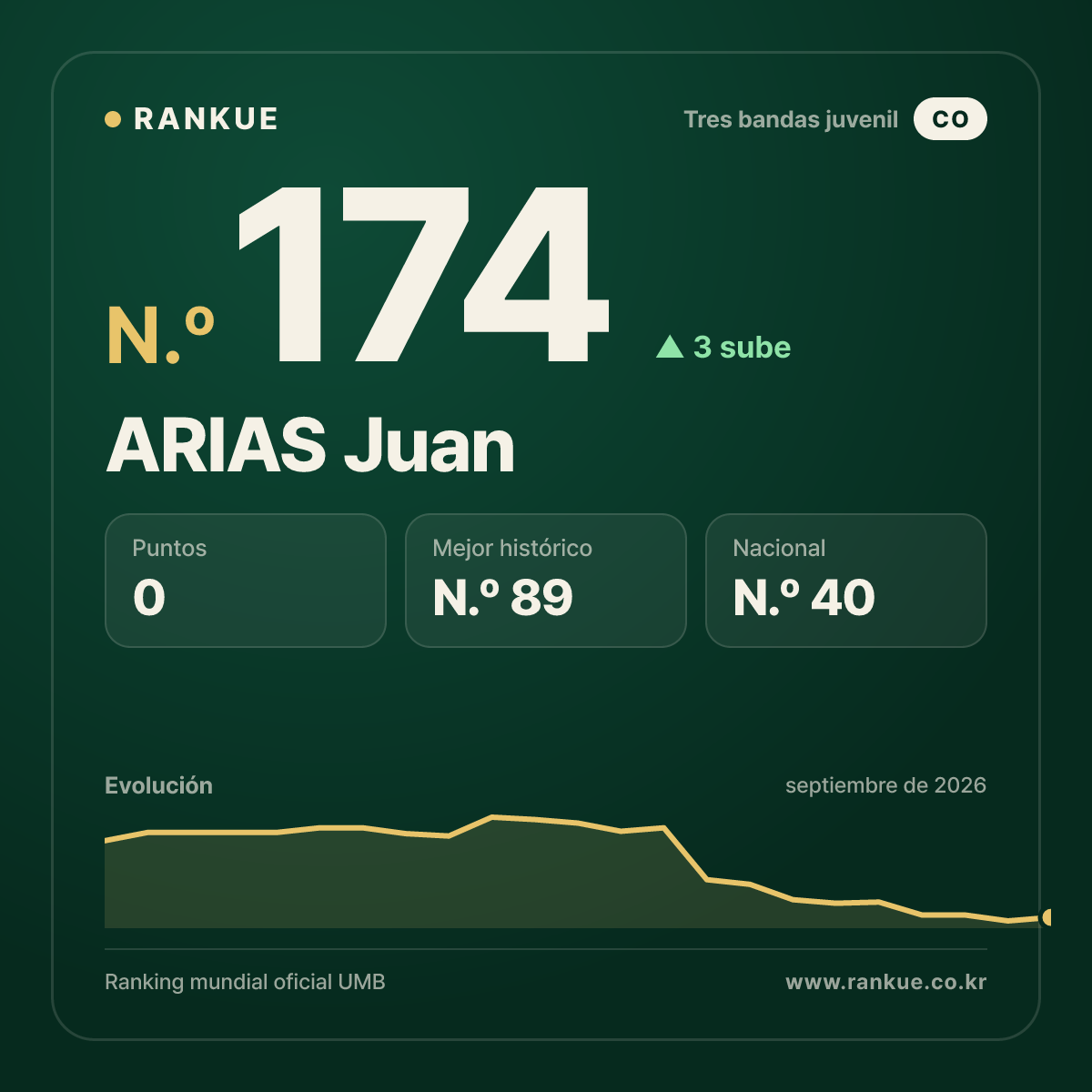 ARIAS Juan — N.º 174