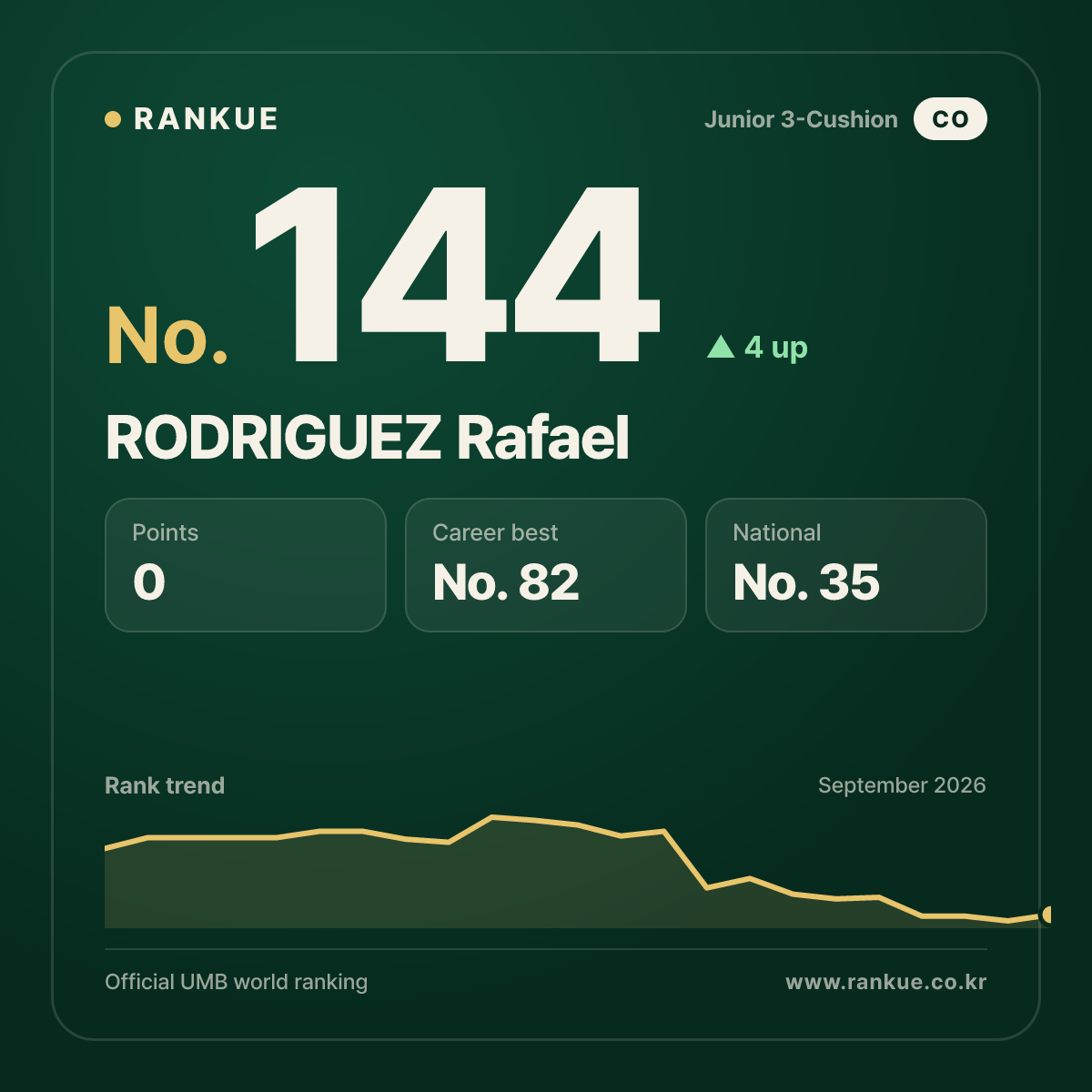RODRIGUEZ Rafael — No.144