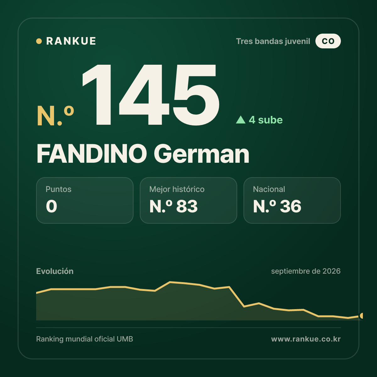 FANDINO German — N.º 145