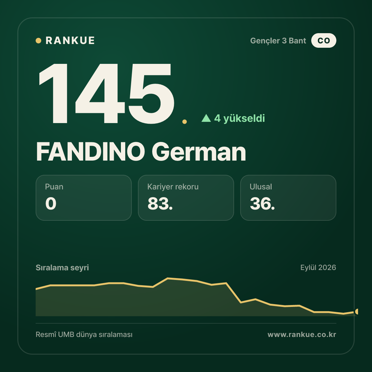 FANDINO German — 145.