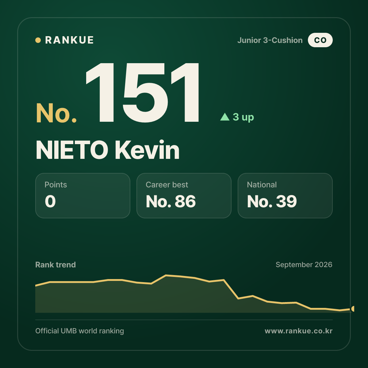 NIETO Kevin — No.151