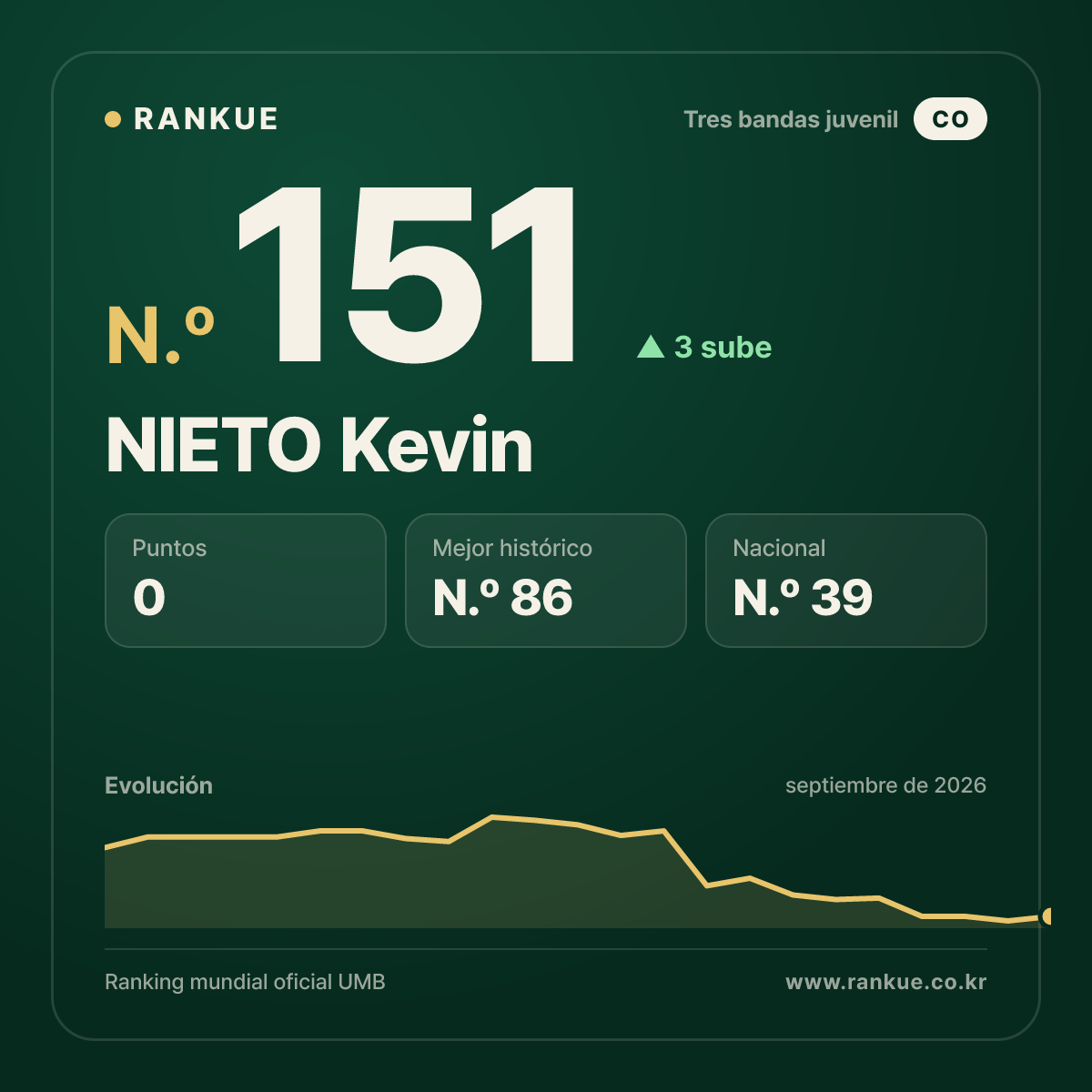 NIETO Kevin — N.º 151