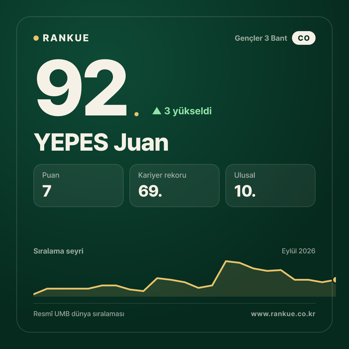 YEPES Juan — 92.