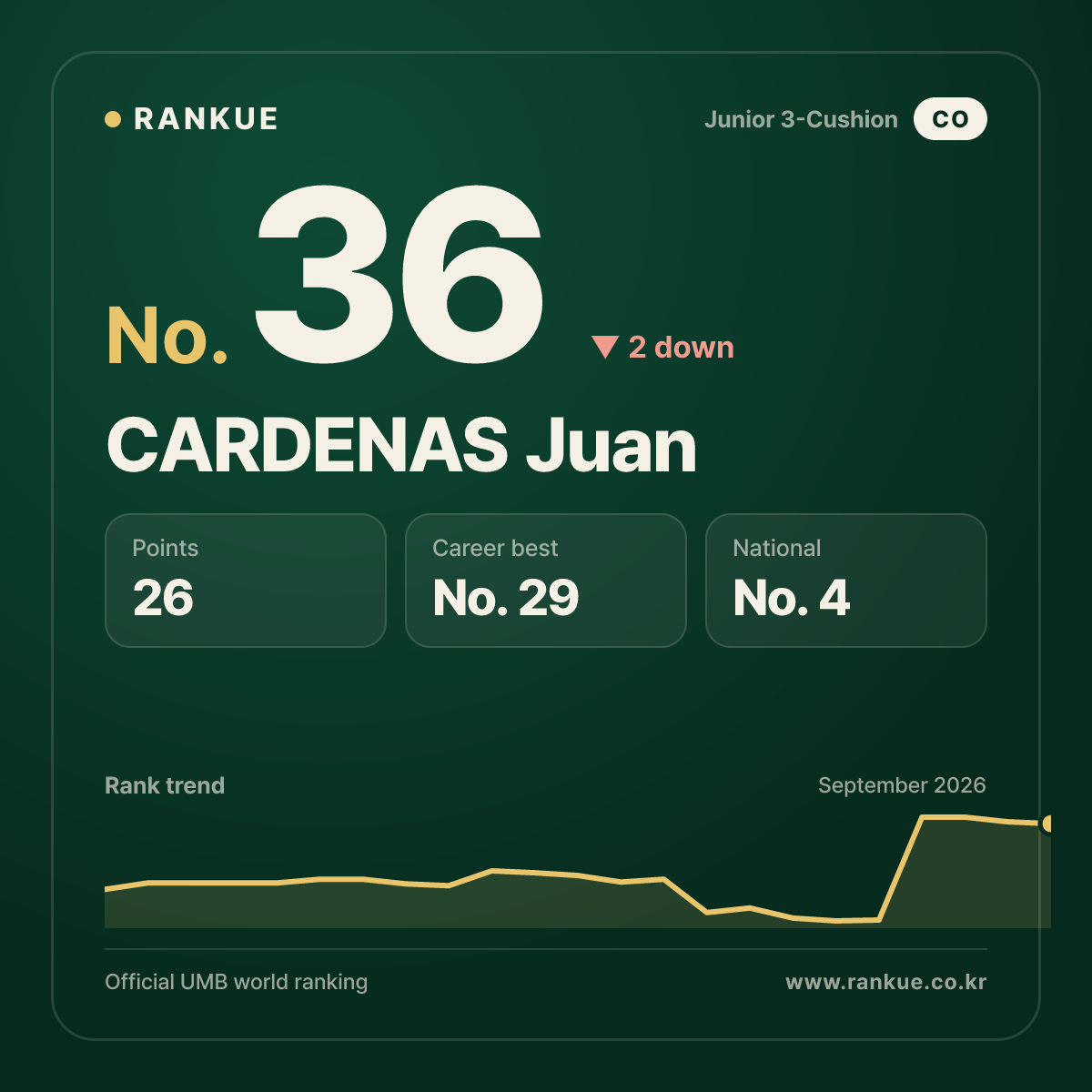 CARDENAS Juan — No.36