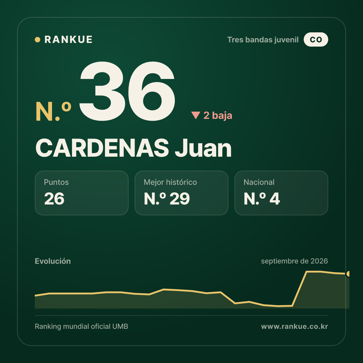 CARDENAS Juan — N.º 36