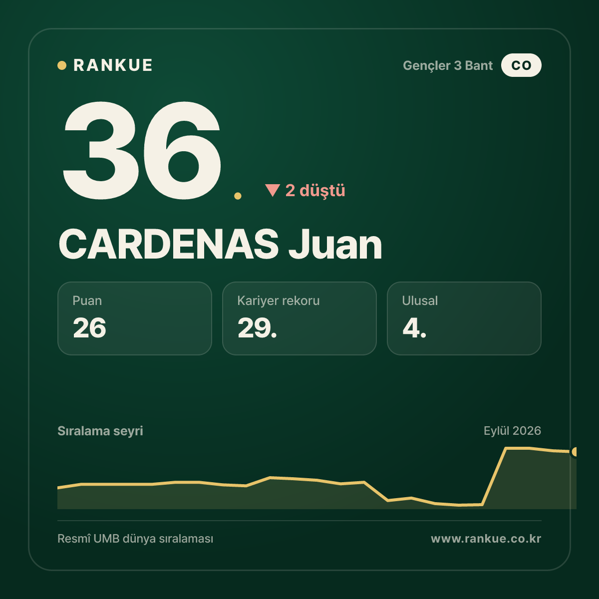 CARDENAS Juan — 36.