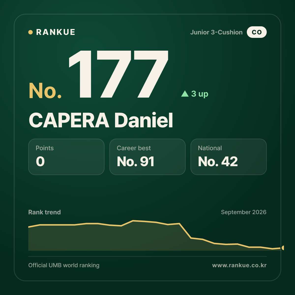 CAPERA Daniel — No.177